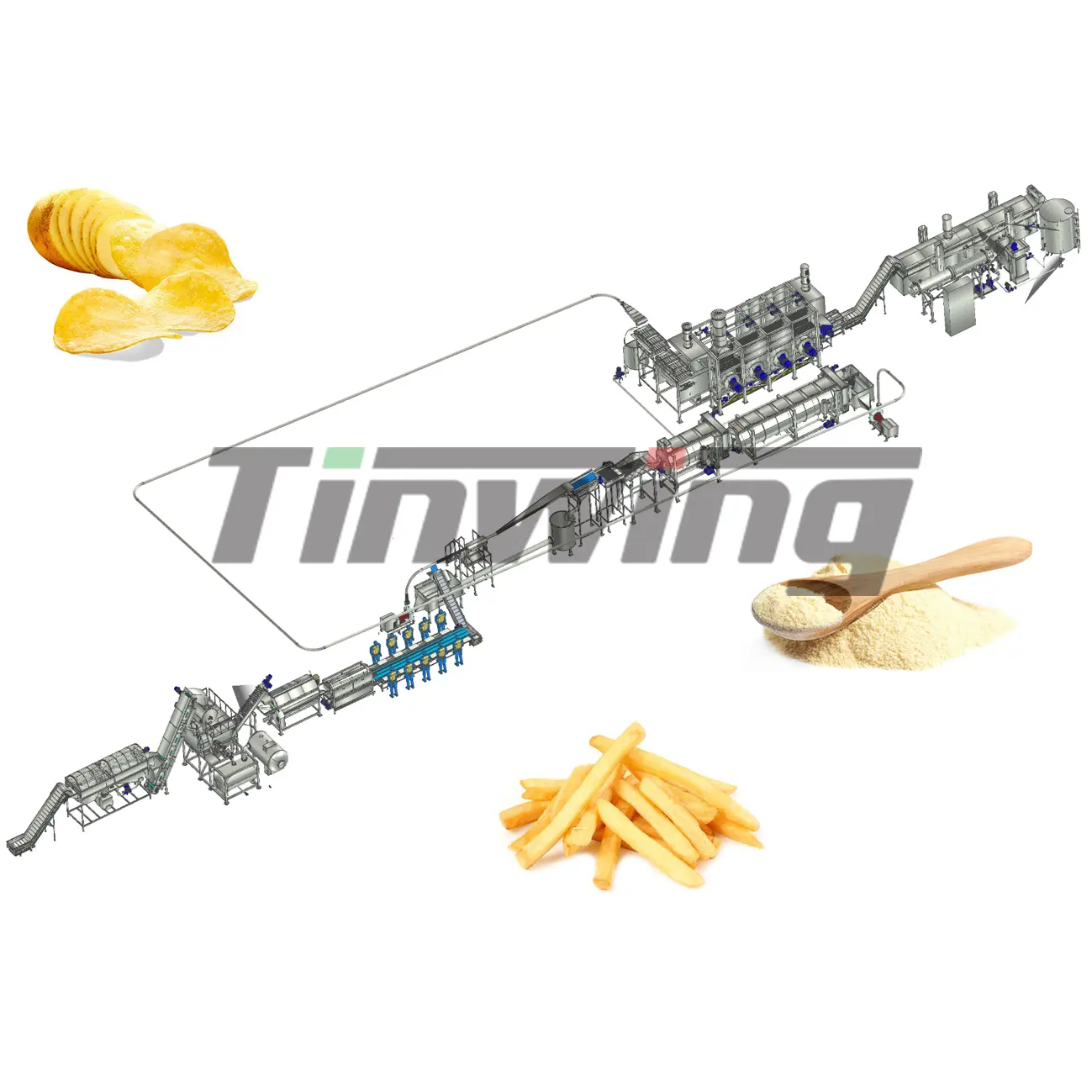 Potato Deep Processing Chain Has Been Continuously Improvedkc3